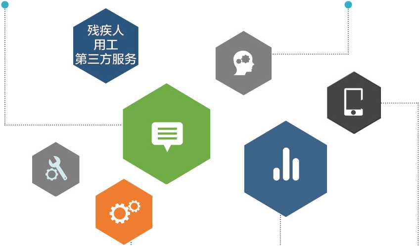 残疾人用工第三方服务